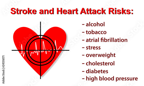 Stroke and Heart Attack Risks - Awareness Concept