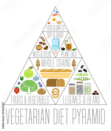 Vegetarian food pyramid