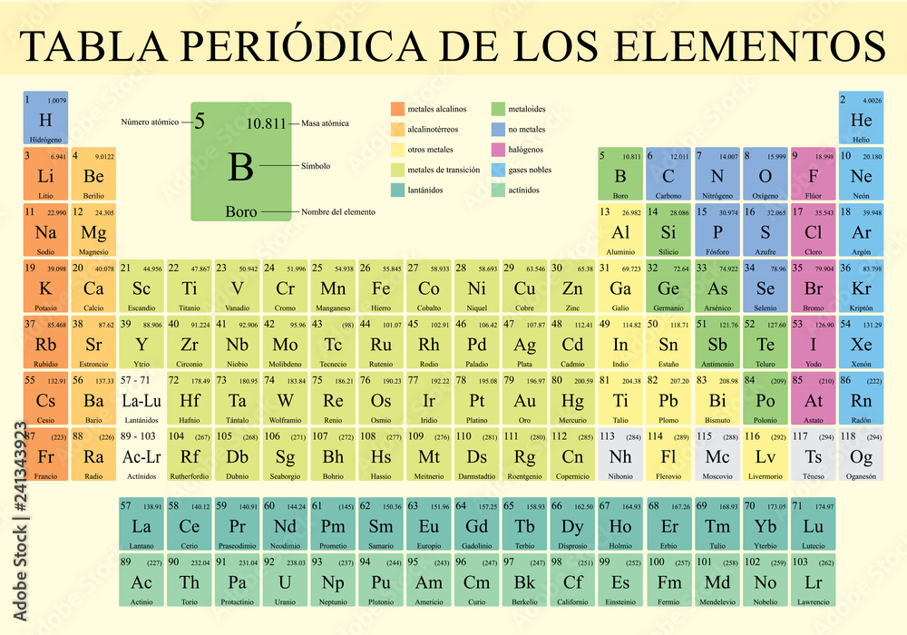 TABLA PERIODICA DE LOS ELEMENTOS -Periodic Table of Elements in Spanish language-   in full color with the 4 new elements included on November 28, 2016 - Vector image