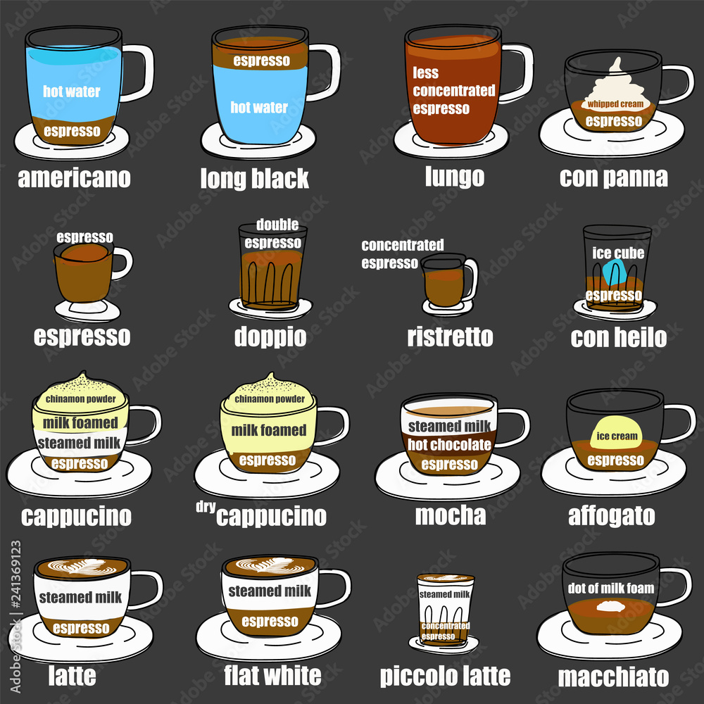 Coffee Menu with Cups