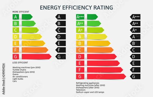 Energy Efficiency Rating, Classes, Index. Union energy label, vector illustration set