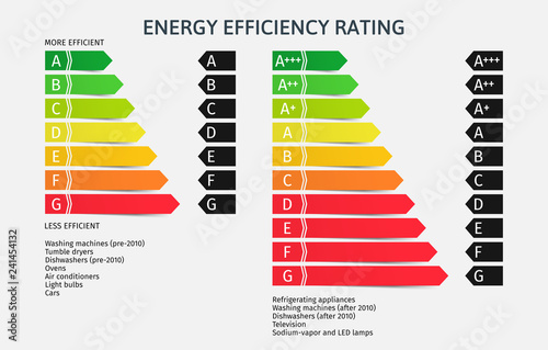 Energy Efficiency Rating, Classes, Index. Union energy label. Vector illustration set