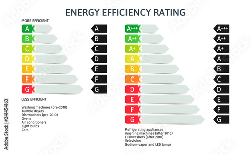 Energy Efficiency Rating, Classes, Index. Union energy label. Vector illustration set