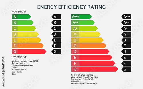 Energy Efficiency Rating, Classes, Index. Union energy label. Vector illustration set