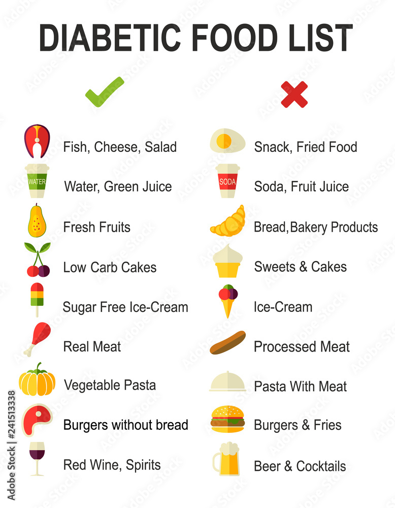 type 1 diabetes food chart