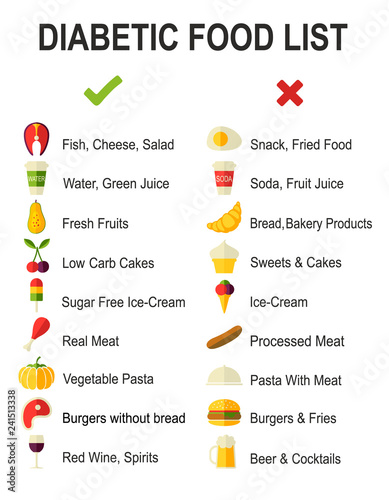 Diabetic diet background. Diabetes food list pattern with flat icons.