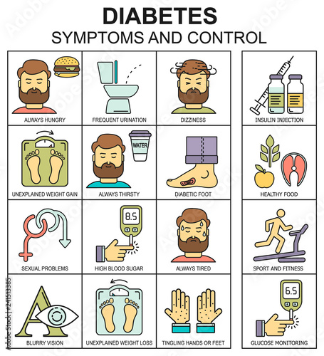 Diabetes vector linear background with place for text. Diabetic therapy line style icons set. Blood glucose test. World diabetes day pattern.