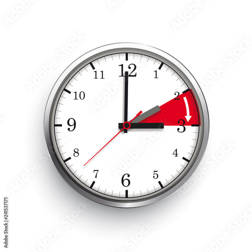 Zeitumstellung Sommerzeit Uhr