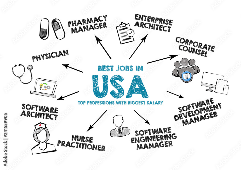 Best Jobs in USA concept. Chart with keywords and icons on white background