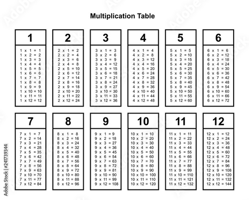 multiplication table chart or multiplication table printable vector illustration