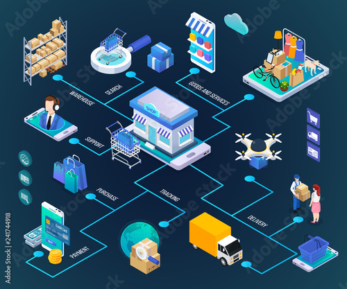 E-commerce Isometric Flowchart
