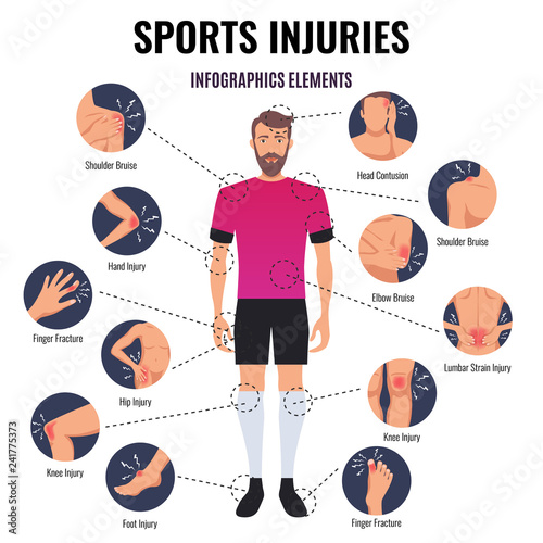 Sports Injuries Infographics