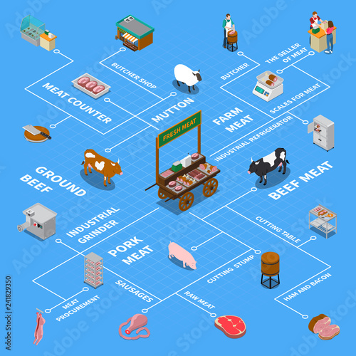 Isometric Butchery Icons Flowchart