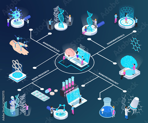 Nano Technology Isometric Flowchart