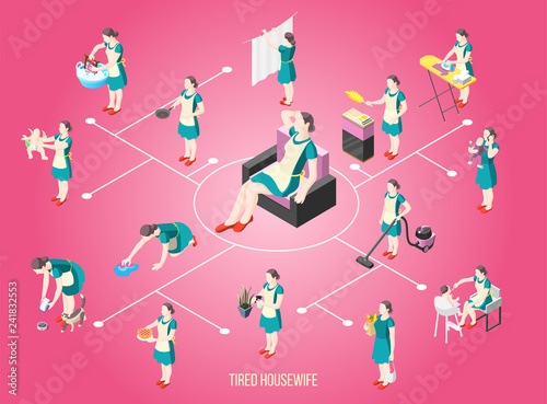 Tortured Housewife Isometric Flowchart
