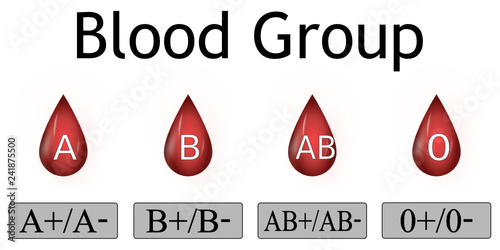 Blutgruppen Grafik isoliert