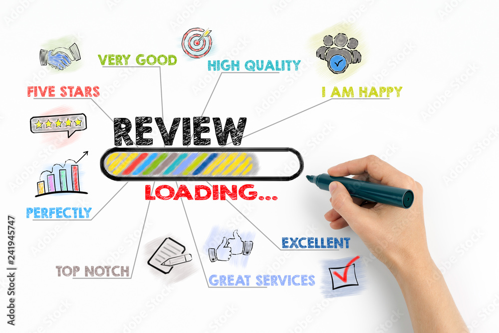 Customer Experience and Online Review Concept. Chart with keywords and icons on white background Customer Experience and Online Review Concept. Chart with keywords and icons on white background