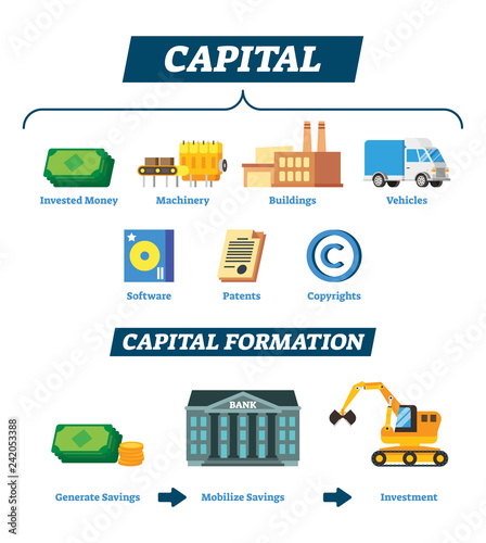 Capital vector illustration. Explained company financial economic resource.