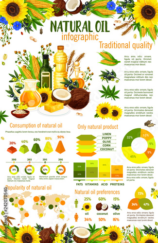 Vegetable oil food ingredients infographics