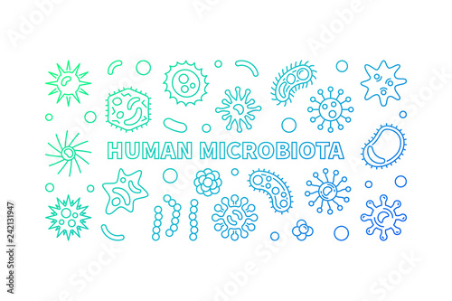 Human microbiota bright horizontal banner - vector simple illustration in outline style on white background