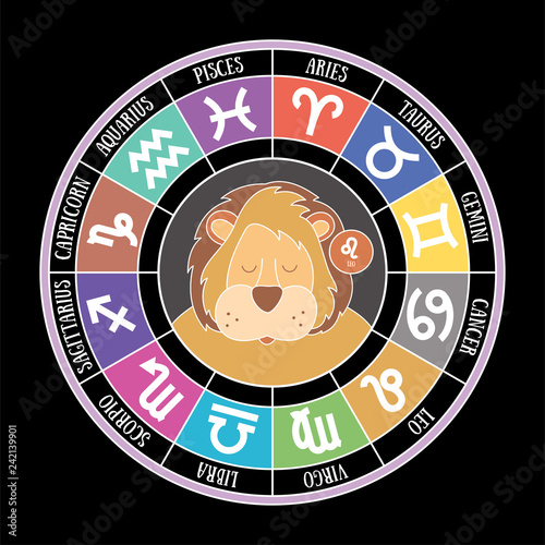 Leo zodiac sign: aquarius, libra, taurus, cancer, pisces, virgo, capricorn, sagittarius, aries, gemini, scorpio. Cartoon lion. Astrological calendar collection, zodiacal round. Color vector horoscope