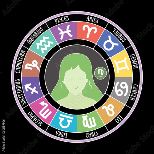 Virgo zodiac sign. Aquarius, libra, pisces, capricorn, sagittarius, aries, gemini, scorpio. Astrological calendar collection, zodiacal round. Cartoon girl. Color vector horoscope