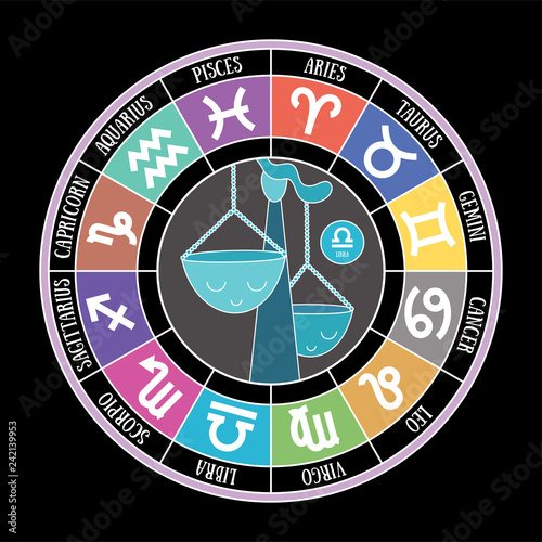 Libra zodiac sign. Aquarius, leo, capricorn, sagittarius, aries, gemini, scorpio. Cartoon scales. Astrological calendar collection, zodiacal round. Color vector horoscope