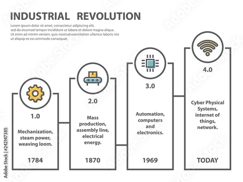 Industrial revolution infographic in line style.