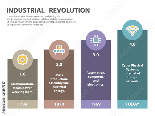 Industrial revolution infographic in flat style.
