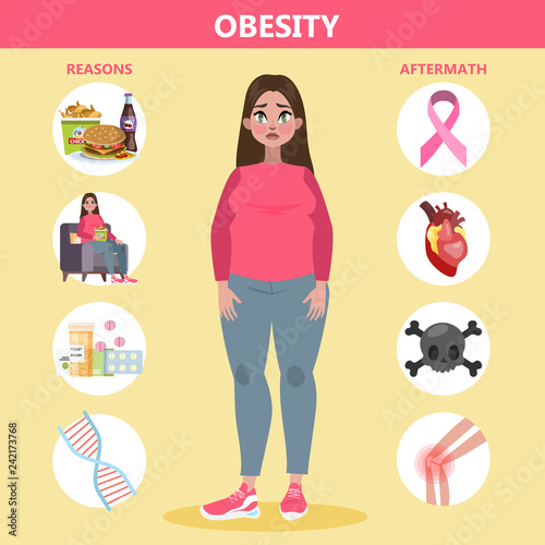 Obesity reasons and effects infographic for fat people