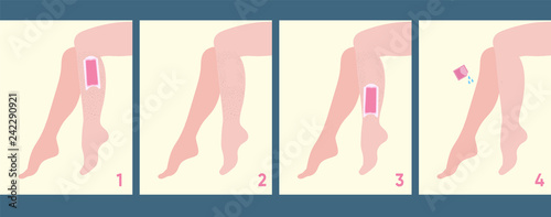 Wax stripe hair removal tool scheme