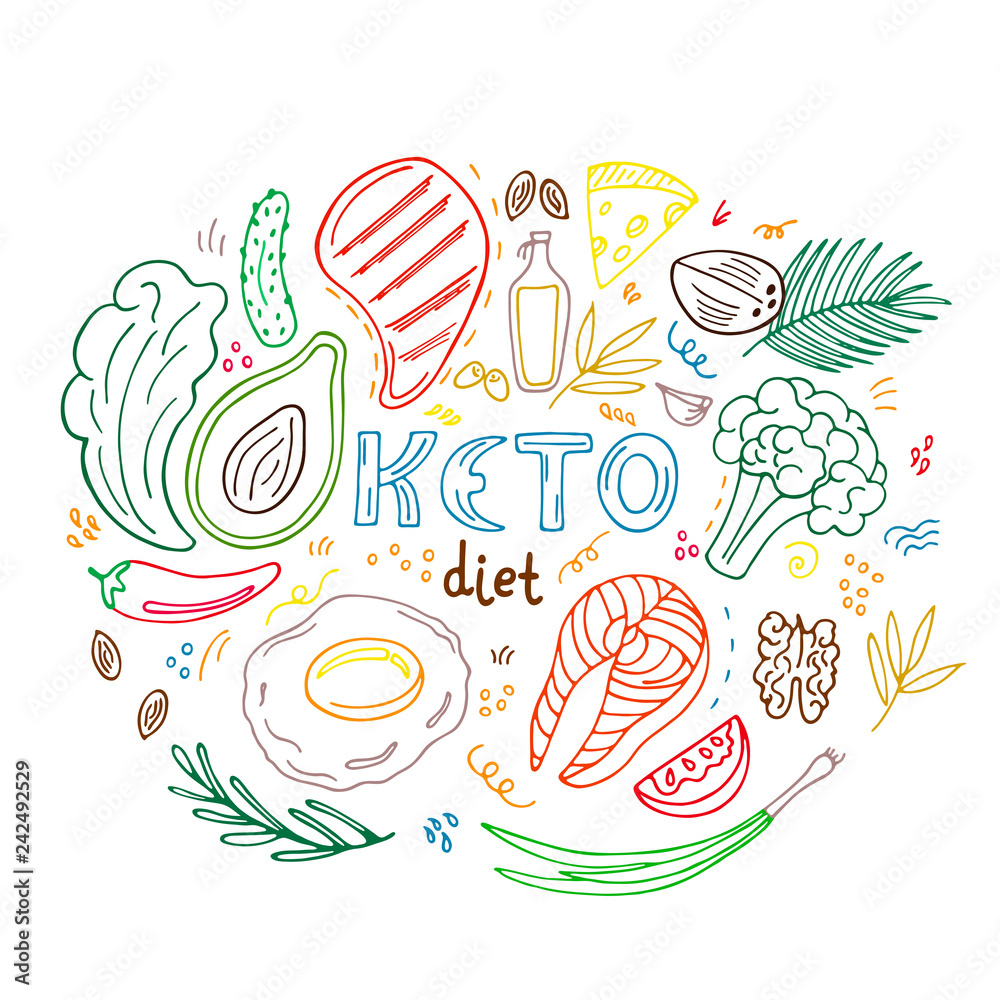 Ketogenic diet banner in hand drawn doodle style. Low carb dieting. Paleo nutrition. Keto meal protein and fat
