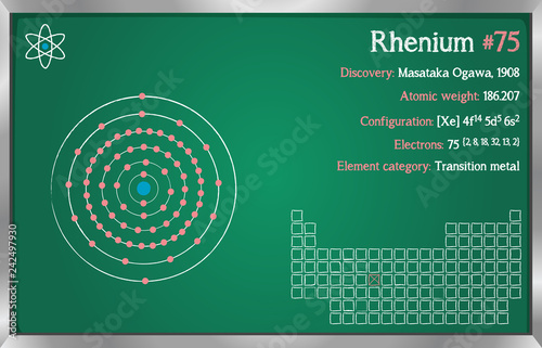 Detailed infographic of the element of Rhenium.