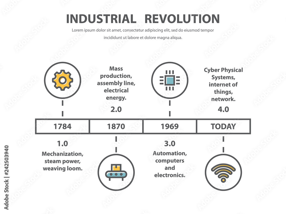 Industrial revolution, timeline infographic design in line style. Stock ...