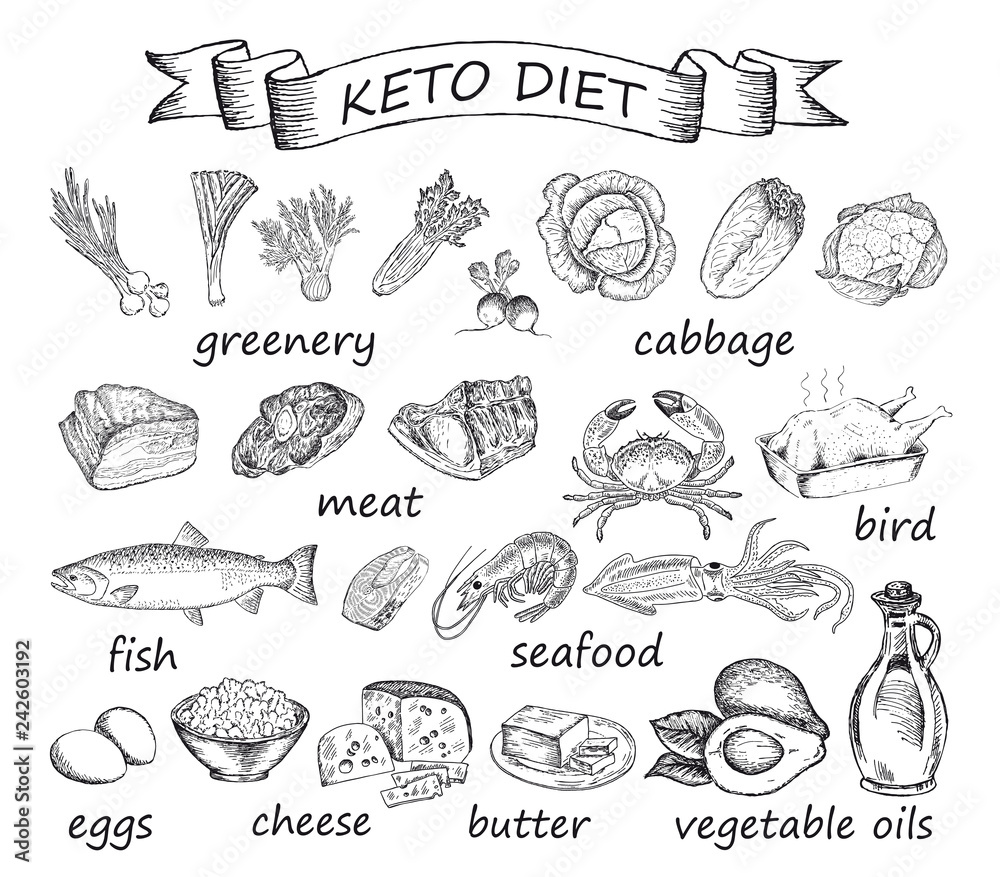 Keto diet set of sketches. Allowed products. Ketogenic Diet Keto diet set of sketches. Allowed products. Ketogenic Diet