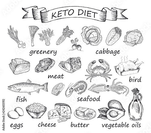 Keto diet set of sketches. Allowed products. Ketogenic Diet