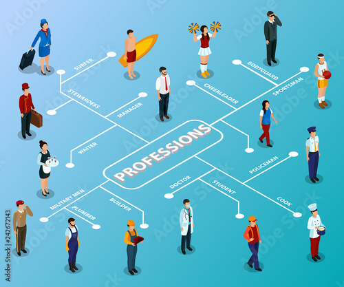 Professions People Isometric Flowchart