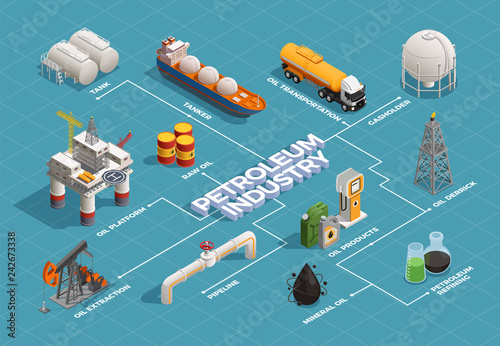 Oil Production Isometric Flowchart