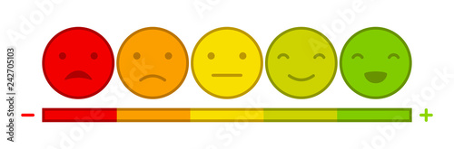 Emoticons mood scale