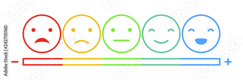 Emoticons mood scale
