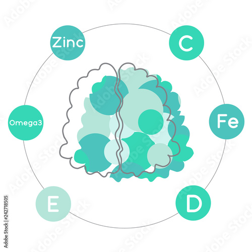 Vitamins and minerals for healthy brain. Micro and macro elements and vitamins: C, Fe, D, E, Zinc and Omega 3 and other vector elements. Abstract illustration in green and blue colors.