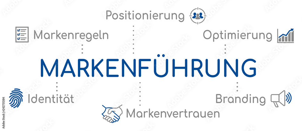 Markenführung Infografik Blau Markenführung Infografik Blau