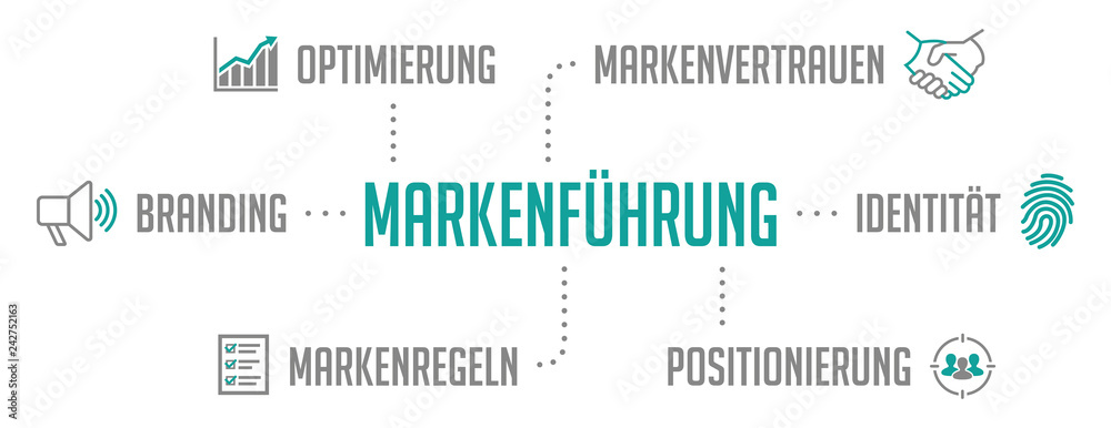 Markenführung Infografik Türkis