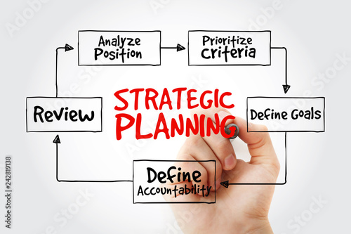 Strategic Planning mind map with marker, business concept for presentations and reports