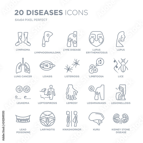 Collection of 20 Diseases linear icons such as Lymphoma, Lymphogranuloma venereum, Kwashiorkor, Laryngitis, Lead poisoning line icons with thin line stroke, vector illustration of trendy icon set.