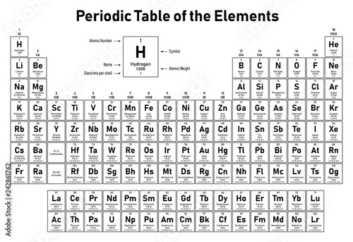 Periodic Table of the Elements - shows atomic number, symbol, name, atomic weight and electrons per shell
