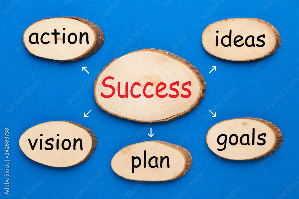 Success Process Concept Success Process Concept