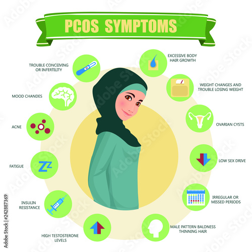 PCOS Symptoms infographic. Woman wearing hijab. Muslim. Traditional clothes. Detailed vector Infographic. Women Health