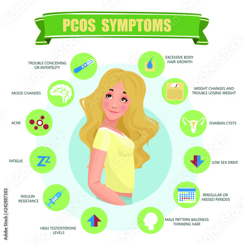PCOS Symptoms infographic. Detailed vector Infographic. Women Health