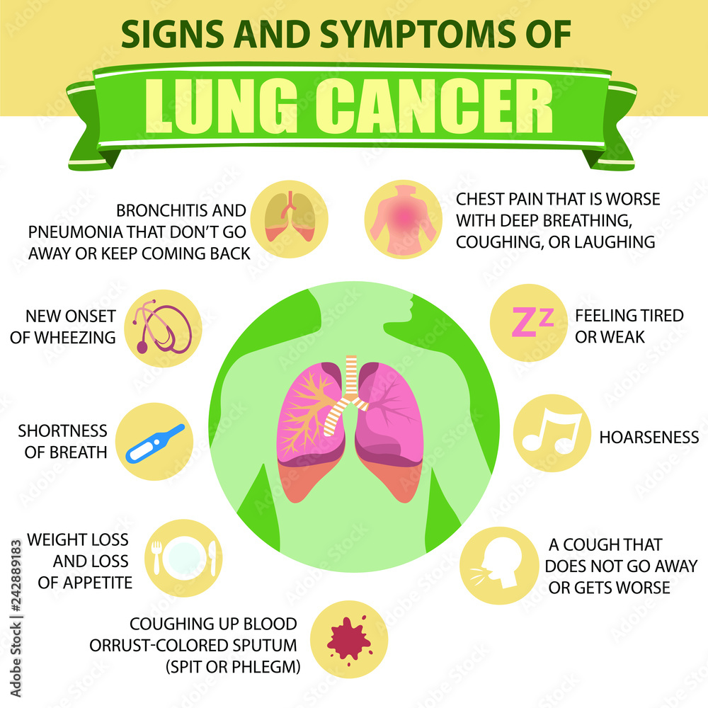 Signs and symptoms of lung cancer. Detailed vector Infographic. Human